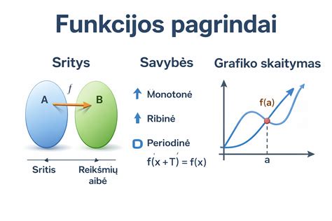 Piktograma: globos centro funkcijos ir veiklos sritys