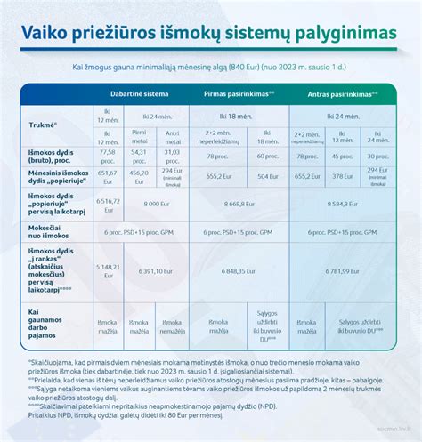 vaiku auginimo principai