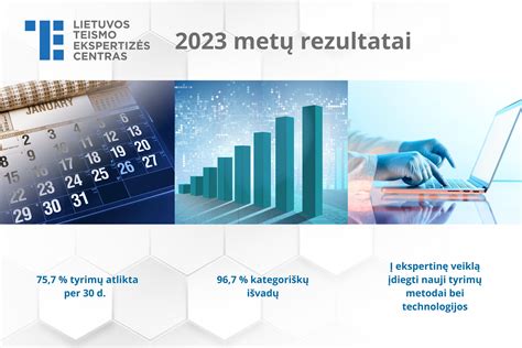 Teismo leidimo pokyčiai 2023 metais