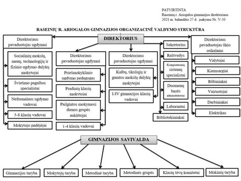 AIO sauskelnių struktūros schema