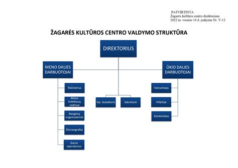 LFF organizacinė schema