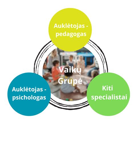 vaikai vaidybos užsiėmimuose