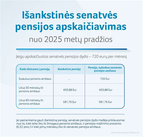 Senatvės pensijos struktūrą ir kaupimą iliustruojanti schema