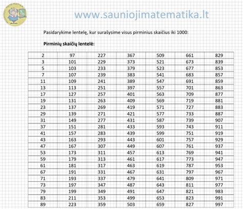 Numerologinė lentelė su skaičių reikšmėmis