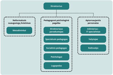 Schema: Socialinės dramos elementai