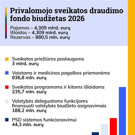 Infografika apie privalomojo sveikatos draudimo reikalavimus globėjams