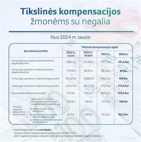 Infografika: Valstybės kompensacijos struktūra