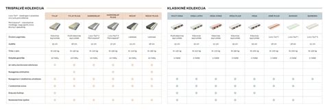 Populiarių kūdikių čiužinių tipų palyginimas
