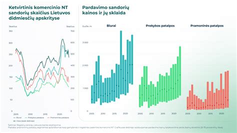 NT rinkos apžvalga ir kainų stabilumas Kėdainiuose