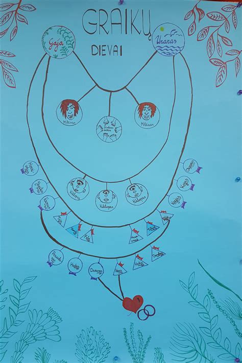 Graikų dievų genealogijos medis