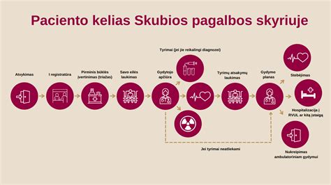 Schema kaip veikia skubios pagalbos skyrius