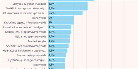 PayPal asmeninės ir verslo paskyros palyginimas