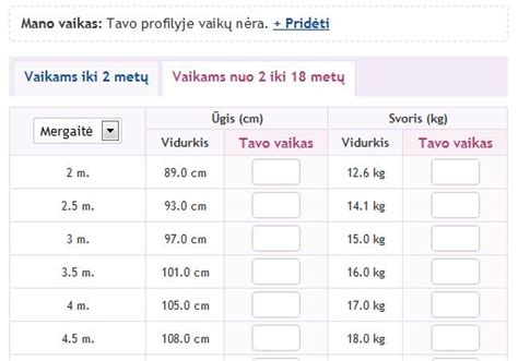 Dozavimo lentelė pagal vaiko svorį ir amžių