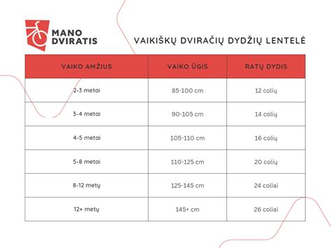 Dviračio dydžių lentelė pagal vaiko ūgį ir ratų skersmenį