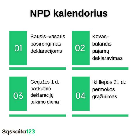 Neapmokestinamasis pajamų dydis (NPD) ir jo apskaičiavimas