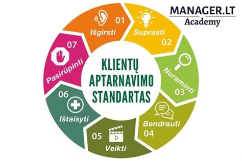 klientų aptarnavimo kokybė parduotuvėje