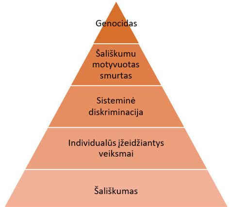 Pozityvios disciplinos piramidė schema