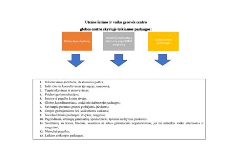 Schema, kaip veikia budintis globotojas ir globos centras