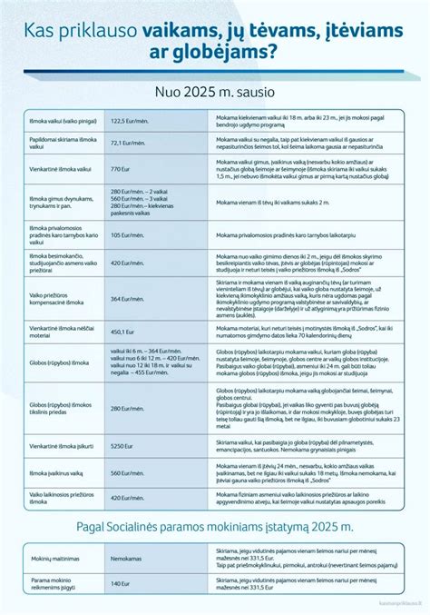 Infografika apie finansinę paramą budintiems globotojams