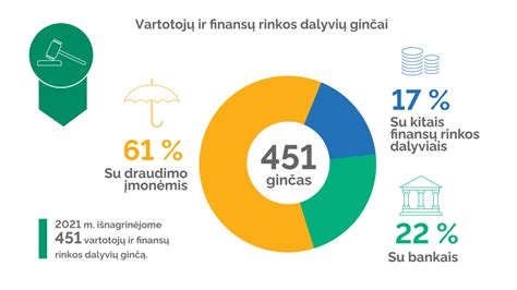 Finansų rinkos priežiūros struktūra ir inovacijos