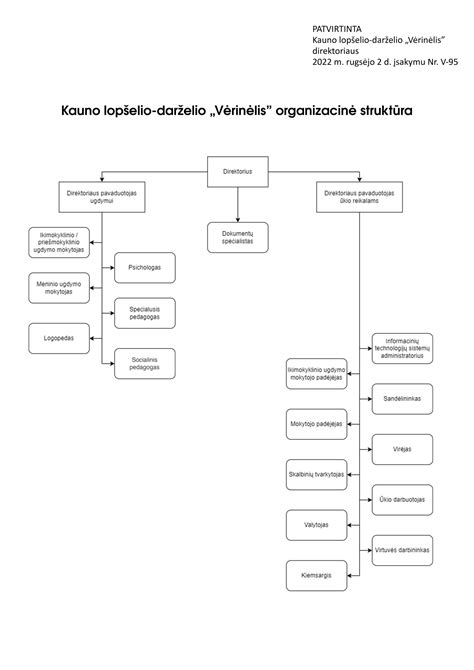 Kūdikių inkubatoriaus struktūrinė schema