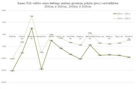 demografinė piramidė Lietuvoje