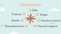 Meksikos kultūros elementai