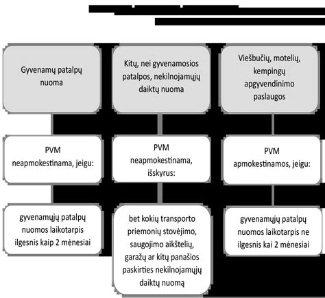Verslo struktūros diagrama