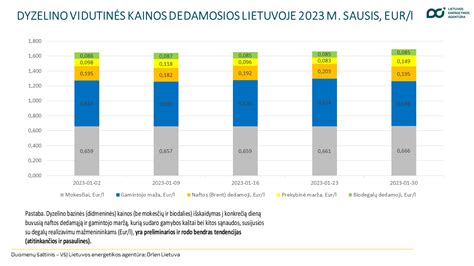 Lietuvos auklių rinkos skaidrinimo tendencijos