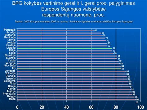 Populiarumo palyginimas pasaulyje