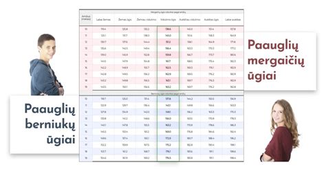 Procentilių kreivės, iliustruojančios vaiko ūgio ir svorio augimą