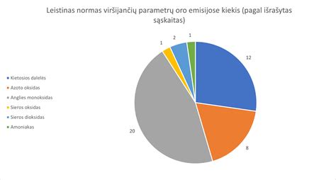 Pavyzdinė procentilių diagrama vaiko ūgiui