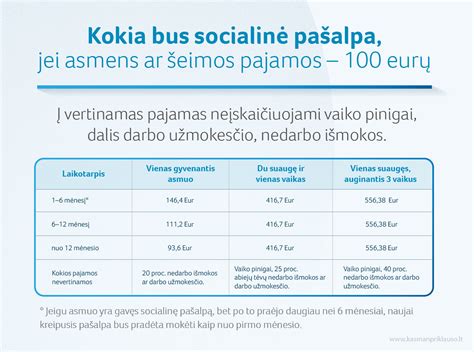 Socialinės paramos teikimo formos
