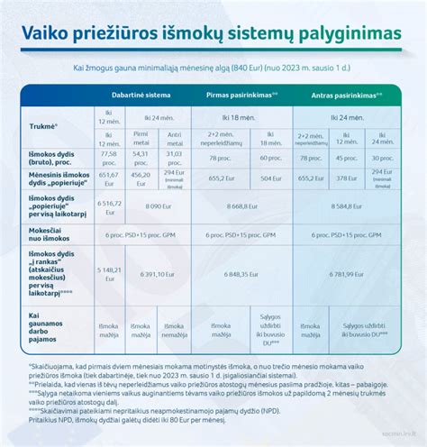 Tėvystės ir vaiko priežiūros atostogų schema