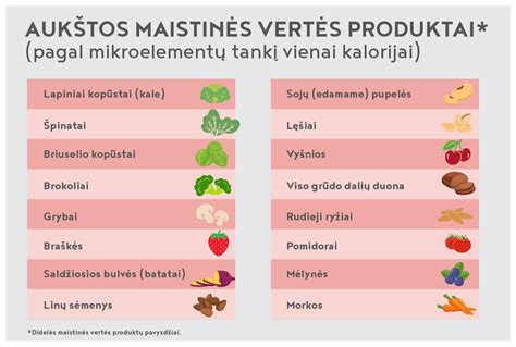 kiaušinio maistinių medžiagų diagrama