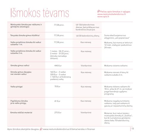 Nėštumo priežiūros kalendorius su tyrimų rekomendacijomis