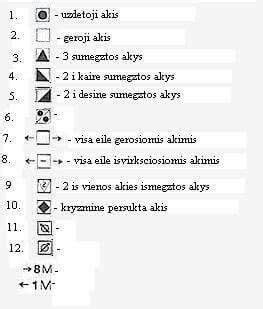 Mezgimo schemų simbolių paaiškinimai