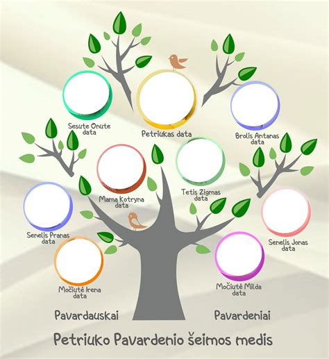 Šeimos medis simbolizuojantis tėvų pareigas