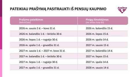 Vaiko pinigų poveikio grafikas