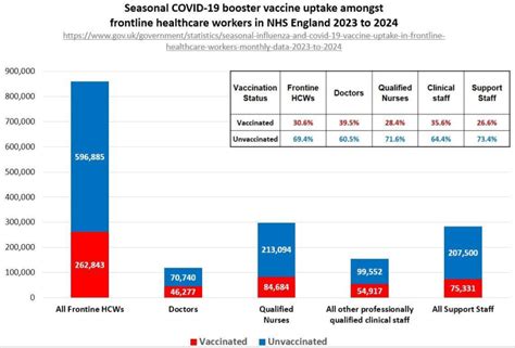 Vakcinų veiksmingumo paaiškinimas procentais