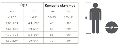 Mankštos kamuolio dydžio lentelė pagal ūgį