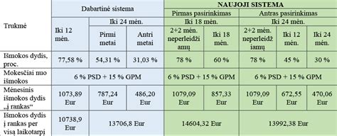 schema apie neperleidžiamus mėnesius