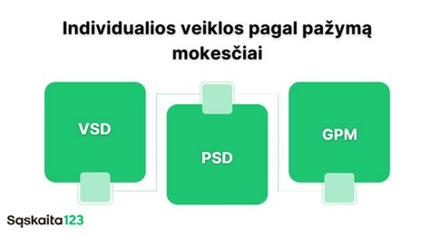 Individualios veiklos ir PSD įmokų sąsaja