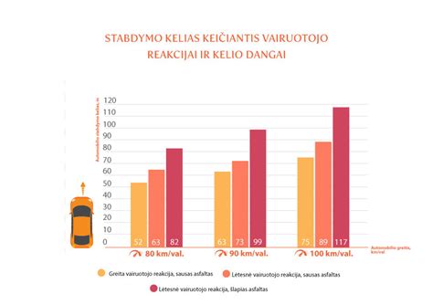 Infografikas apie gimstamumą mažinančius veiksnius