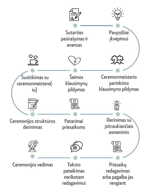 procesas siuvant suknelę