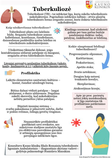 Infografika apie tuberkuliozę ir jos prevenciją