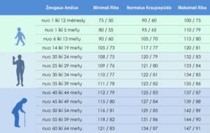Infografikas: Rizikos veiksniai nėštumo metu pagal amžiaus grupes