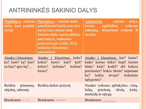 lentelė su patarimais, kaip atskirti bėrimus