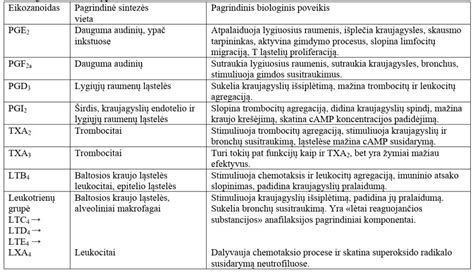Kraujo ląstelių tipai: trombocitų vieta