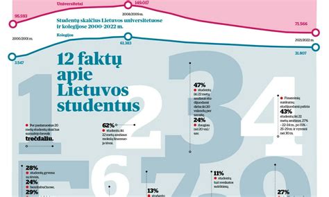 Lietuvos vaikų išmokų sistema - infografika